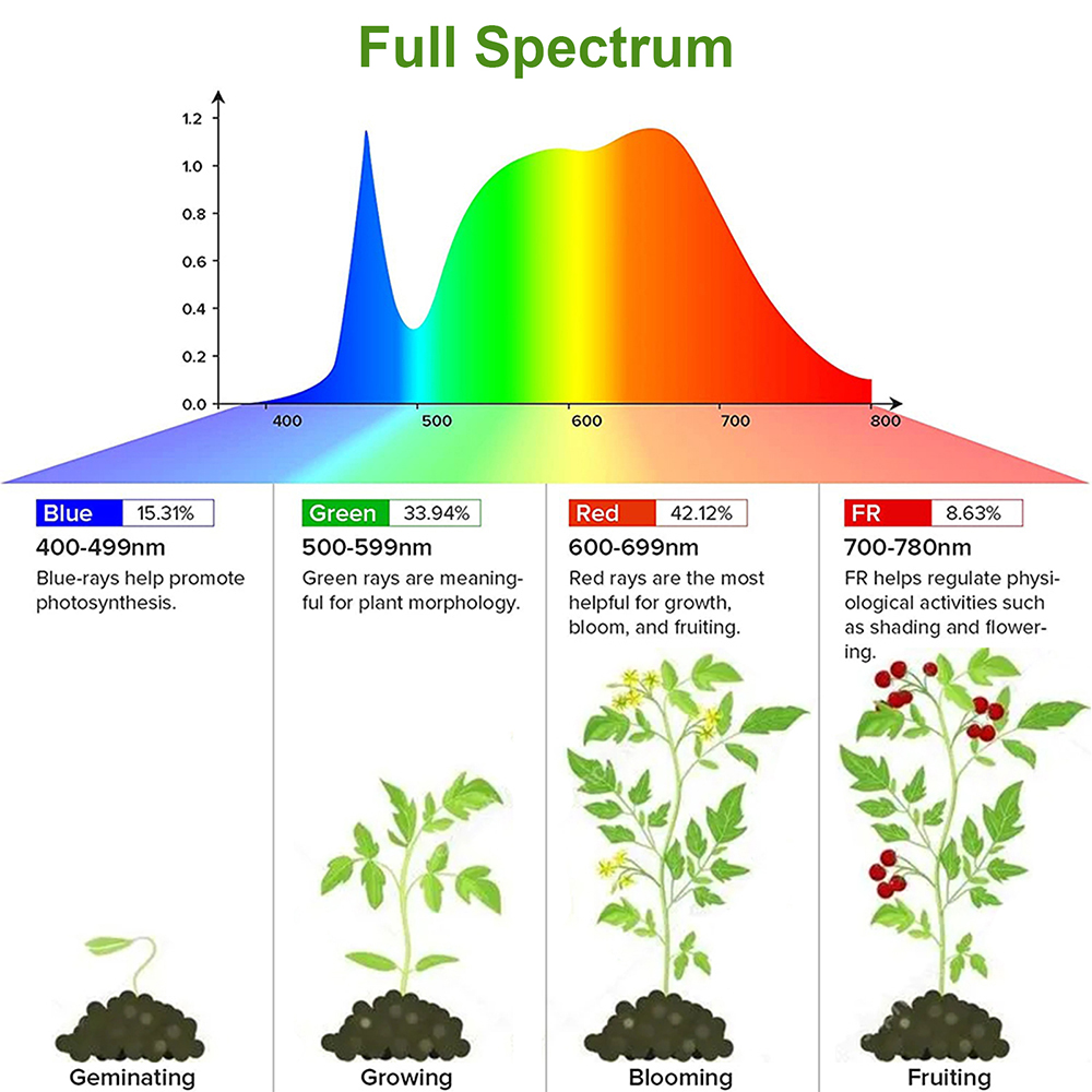 1/2/3/4Head Led Grow Light Str - Plant Growth Regulator recensie en prijs