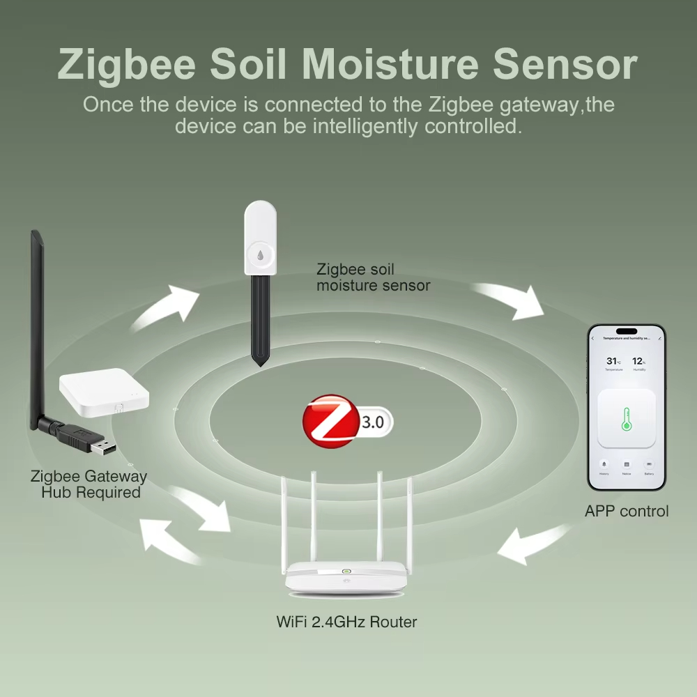 Hoogprecisie Zigbee Bodemvocht - Plant Growth Regulator recensie en prijs